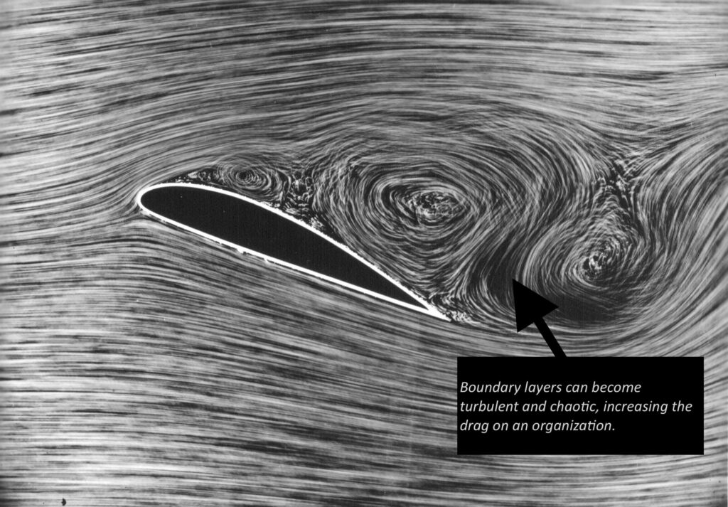 boundary layers example